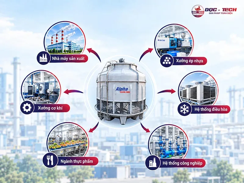 Tháp giải nhiệt cooling tower Alpha 60RT