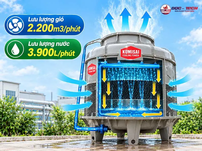 Khả năng tản nhiệt của Tháp hạ nhiệt KMS 350RT