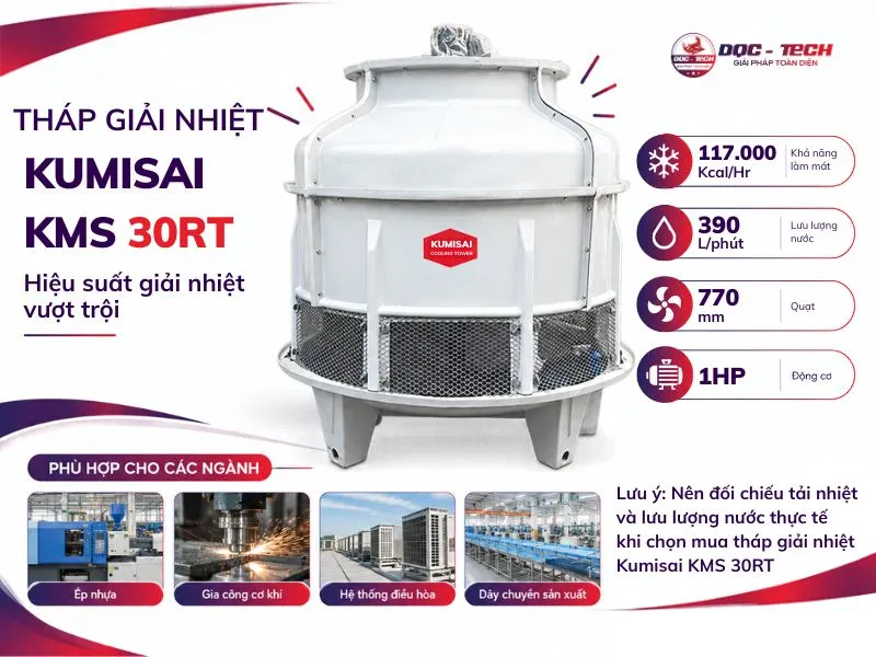 Hiệu suất giải nhiệt của Kumisai KMS 30RT Hiệu suất giải nhiệt của Kumisai KMS 30RT