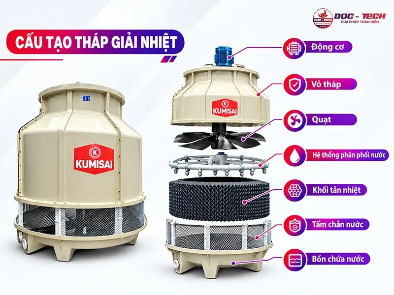 Cấu tạo của tháp hạ nhiệt ra sao?