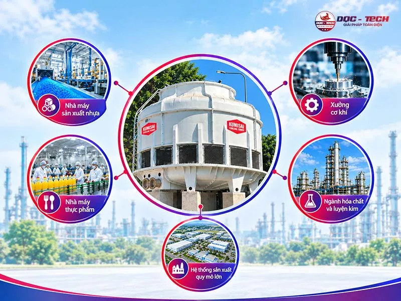 Ứng dụng Tháp giải nhiệt Kumisai 225RT