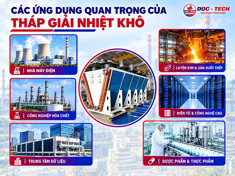 Ứng dụng của tháp tản nhiệt khô