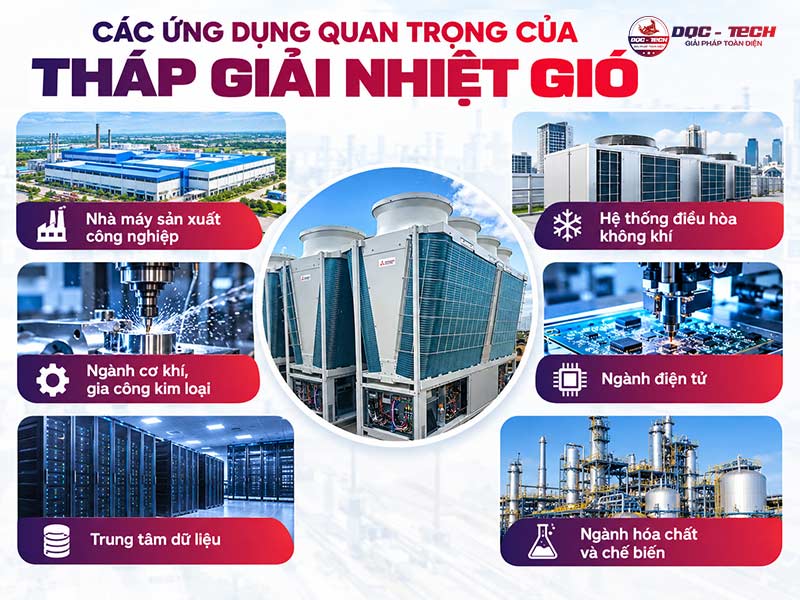 Ứng dụng của tháp giải nhiệt gió trong thực tế