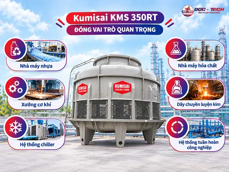 Ứng dụng của Kumisai KMS 350RT