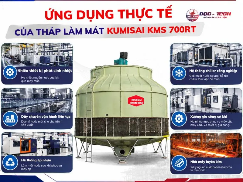 Ứng dụng tháp hạ nhiệt Kumisai KMS 700RT trong thực tiễn
