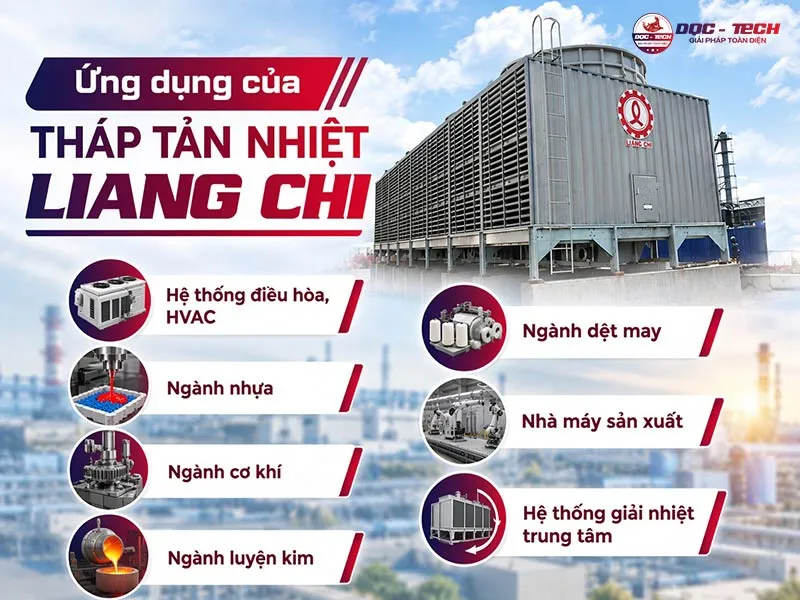 Ứng dụng của tháp tản nhiệt Liang Chi