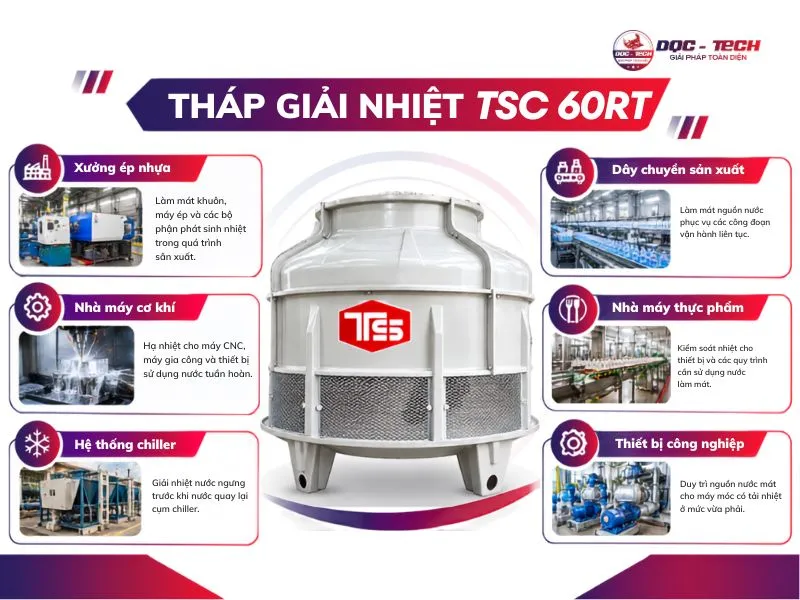 Ứng dụng thực tiễn của tháp tản nhiệt Tashin TSC 60RT