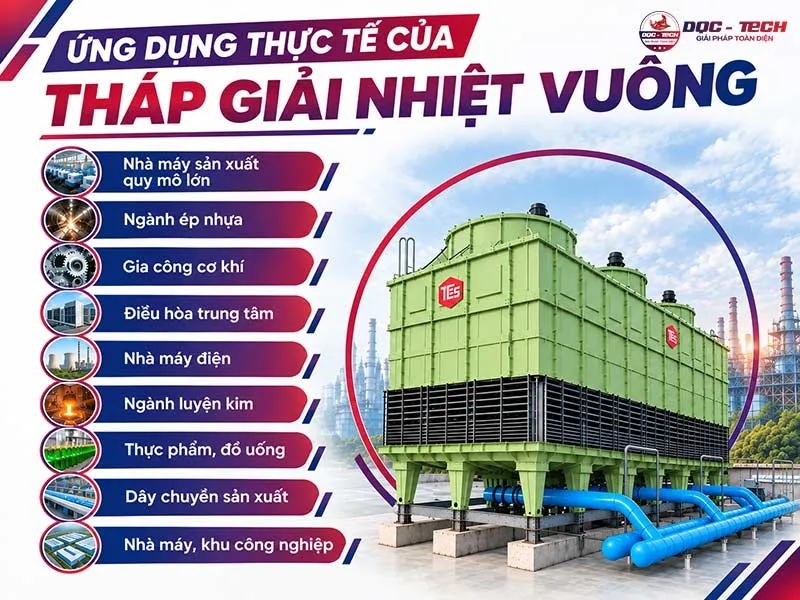 Ứng dụng của tháp giải nhiệt vuông trong thực tế