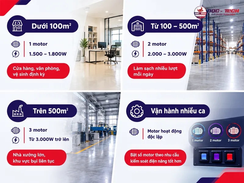 ưu tiện chọn máy hút bụi công nghiệp phù hợp với quy mô vệ sinh
