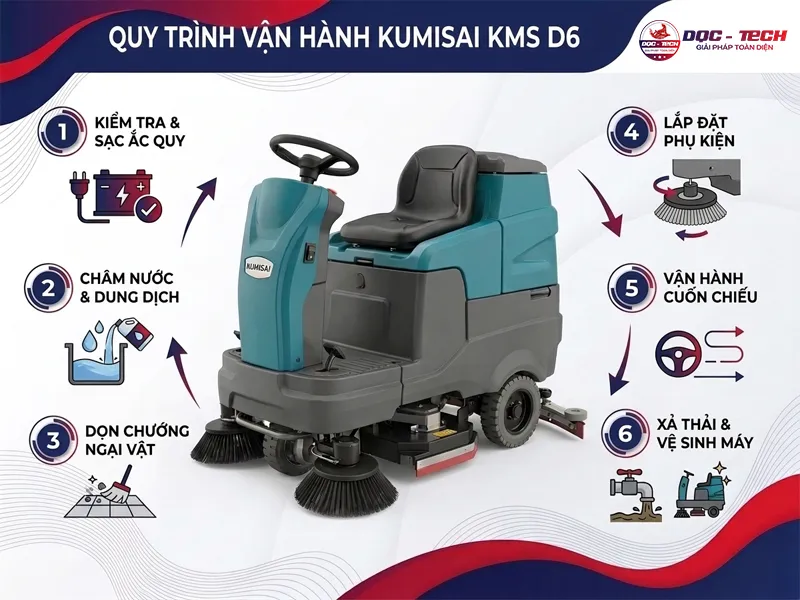 Hướng dẫn vận hành máy chà sàn ngồi lái Kumisai KMS D6