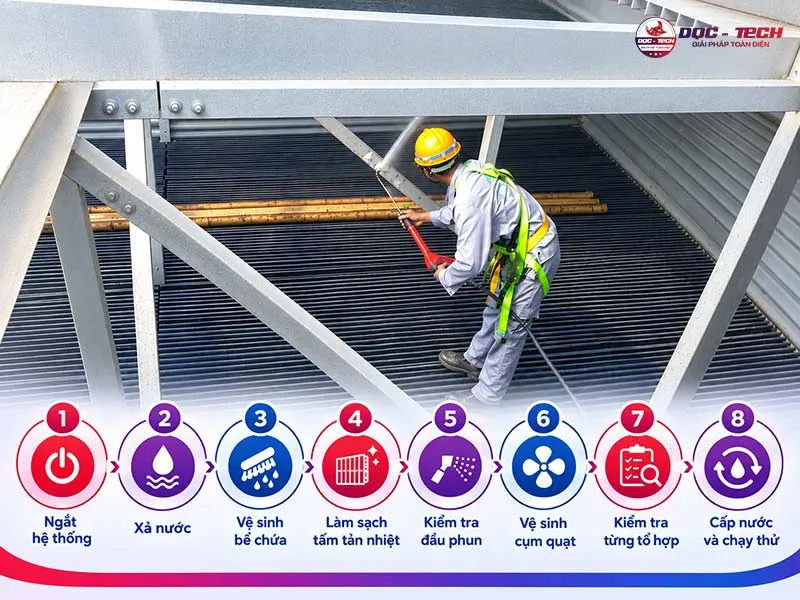 Vệ sinh 4 tổ hợp tháp tản nhiệt Kumisai KMS 350RT 2Cell