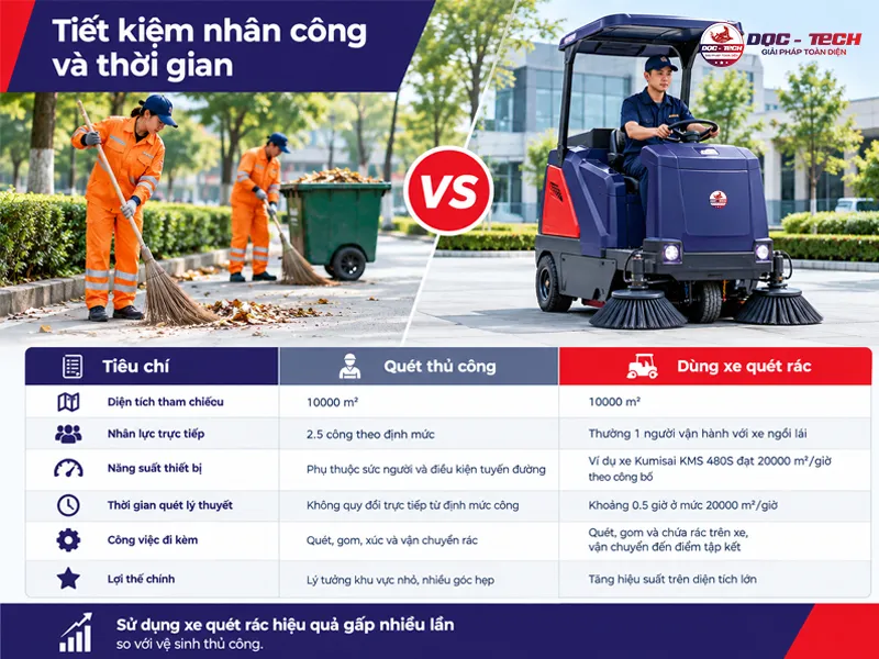 xe quét rác nhà xưởng giúp làm sạch hiệu quả nhanh chóng