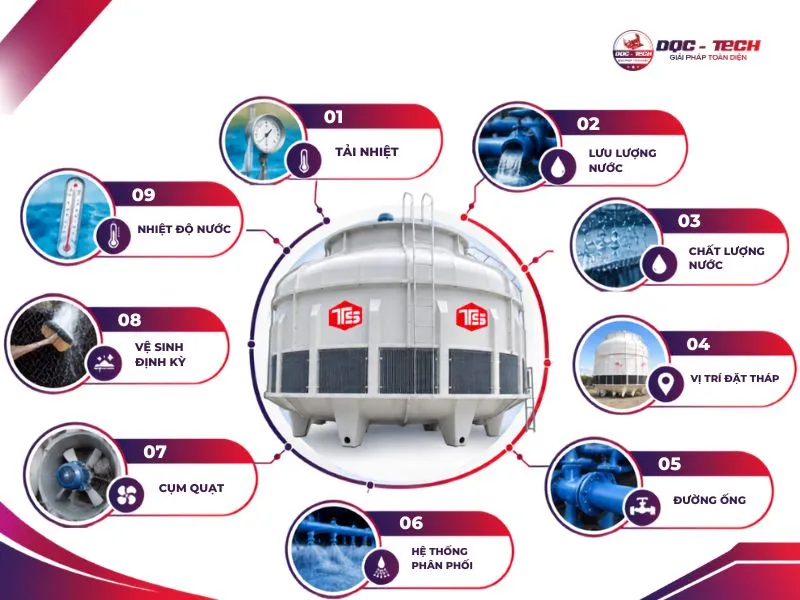 Hiệu suất làm mát của tháp giải nhiệt Tashin TSC 400RT