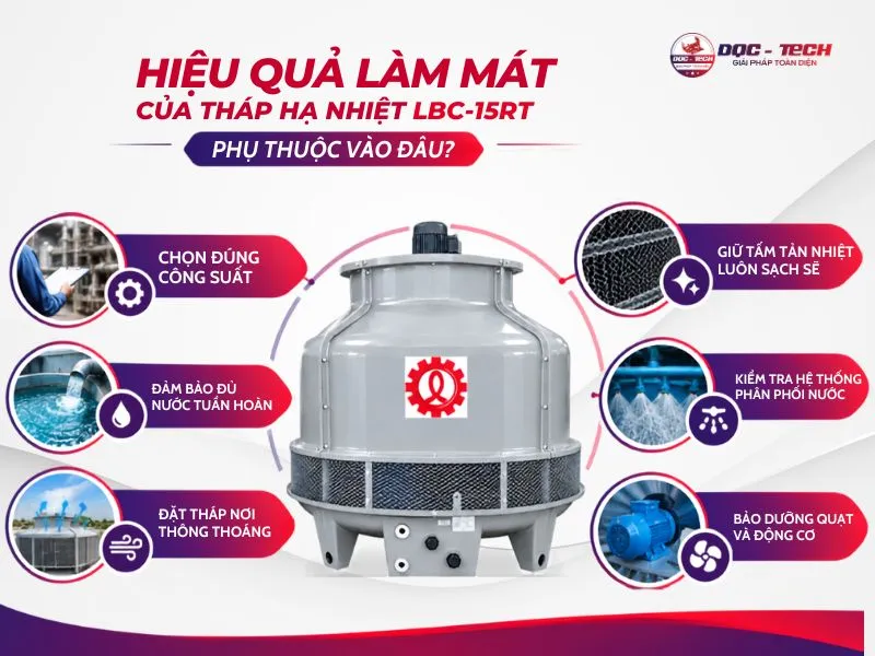 Yếu tố chi phối đến hiệu quả làm mát của tháp tản nhiệt Liang Chi LBC-15RT